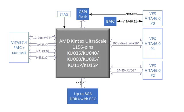 Hybrid DSP Overview_image_V3UFMC01P4_1