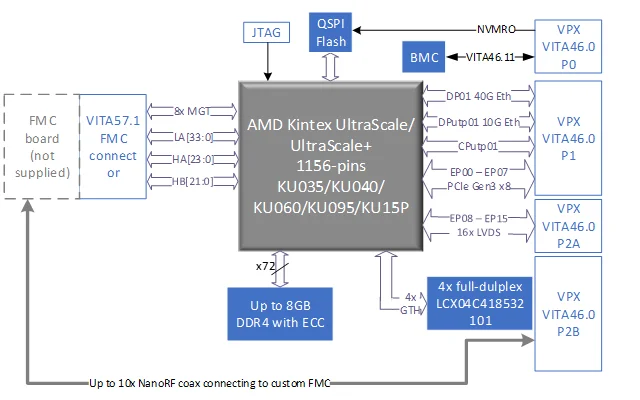 Hybrid DSP Overview_image_V3UFMC01P7_1