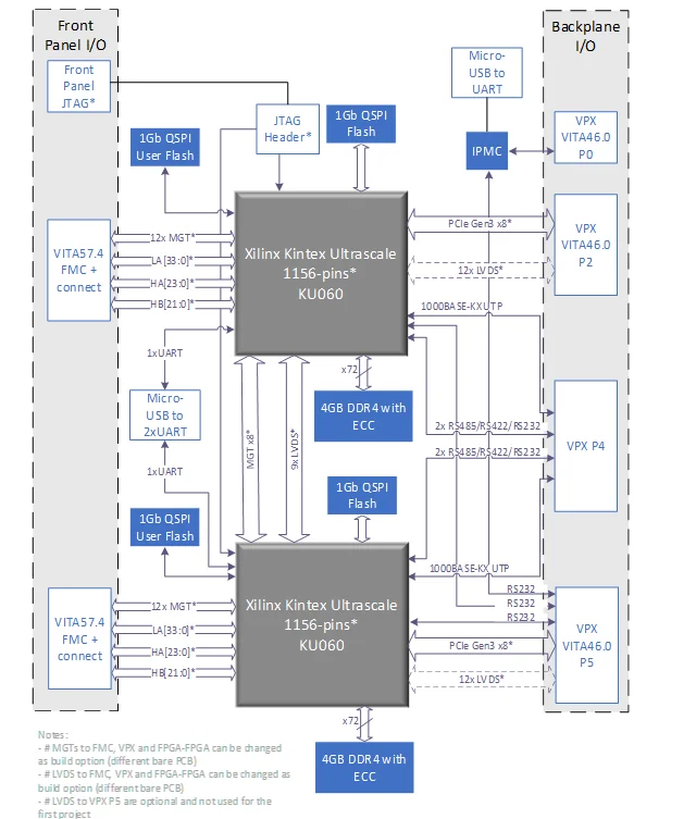 Hybrid DSP Overview_image_V6UFMC01P1_1