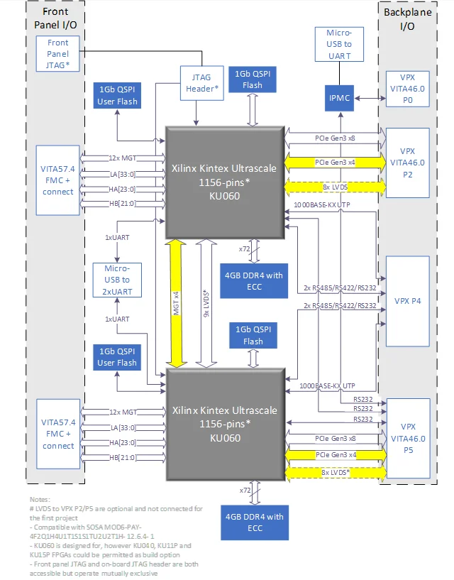 Hybrid DSP Overview_image_V6UFMC01P2_1